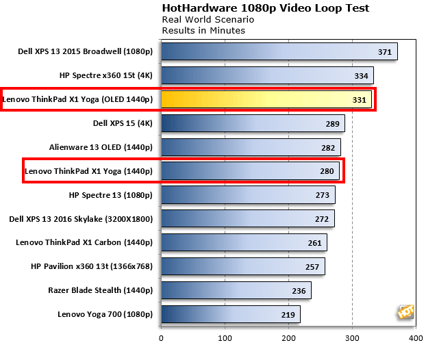 ThinkPad-X1-Yoga-OLED-Battery-Test.png