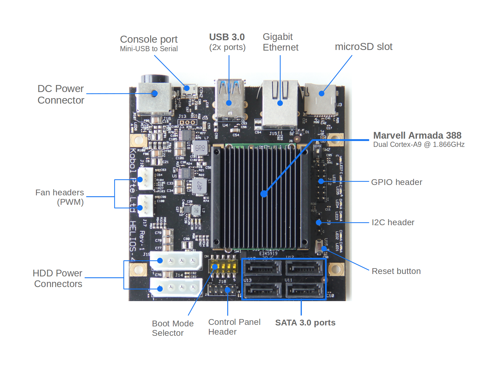 helios4_board_legend.png